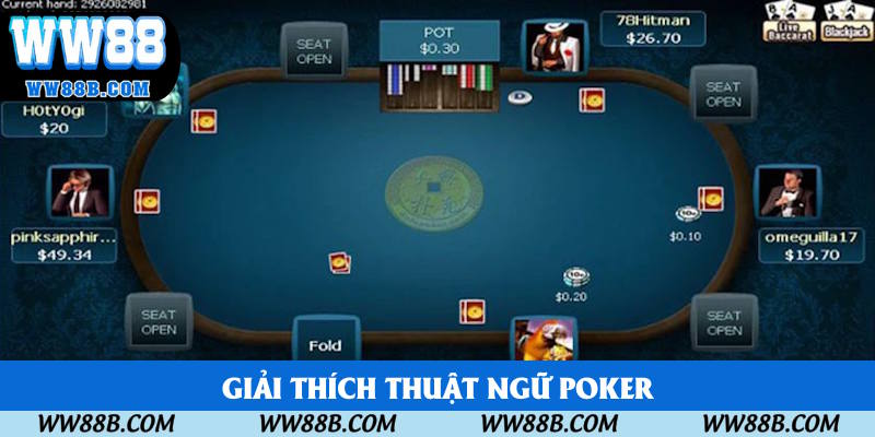 Giải thích thuật ngữ Poker rõ ràng